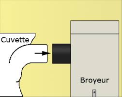 sanibroyeur fonctionnement